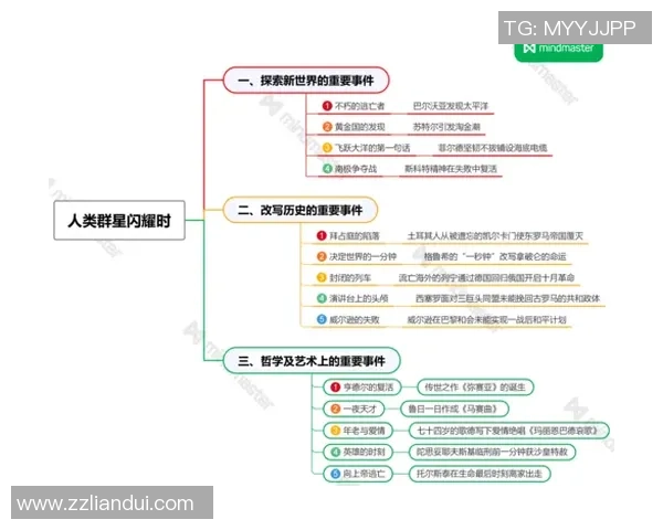 《篮球巨星崛起之路：从青涩少年到世界舞台的辉煌历程》