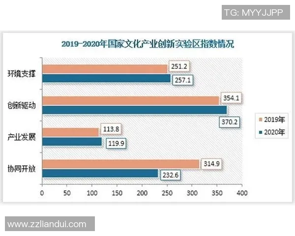 全球电竞产业融合发展与青年文化创新驱动的未来趋势分析