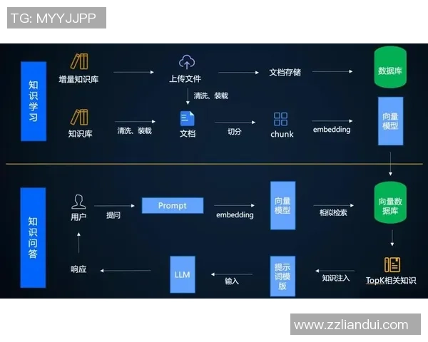 基于ElkADC架构的高效数据分析与处理平台设计与应用研究 基于ElkADC架构的高效数据分析与处理平台设计与应用研究